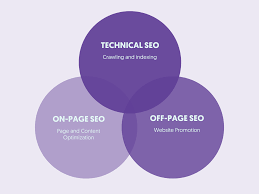 Seo Service in Perinthalmanna
