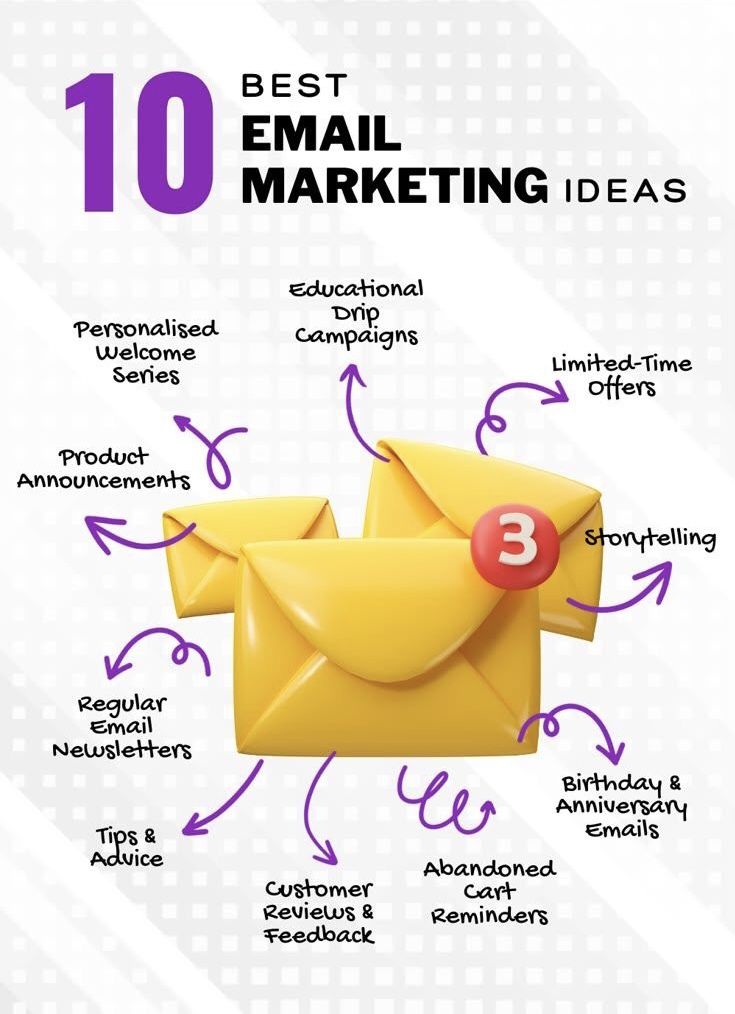 Best Digital Marketing Agency in Perinthalmanna